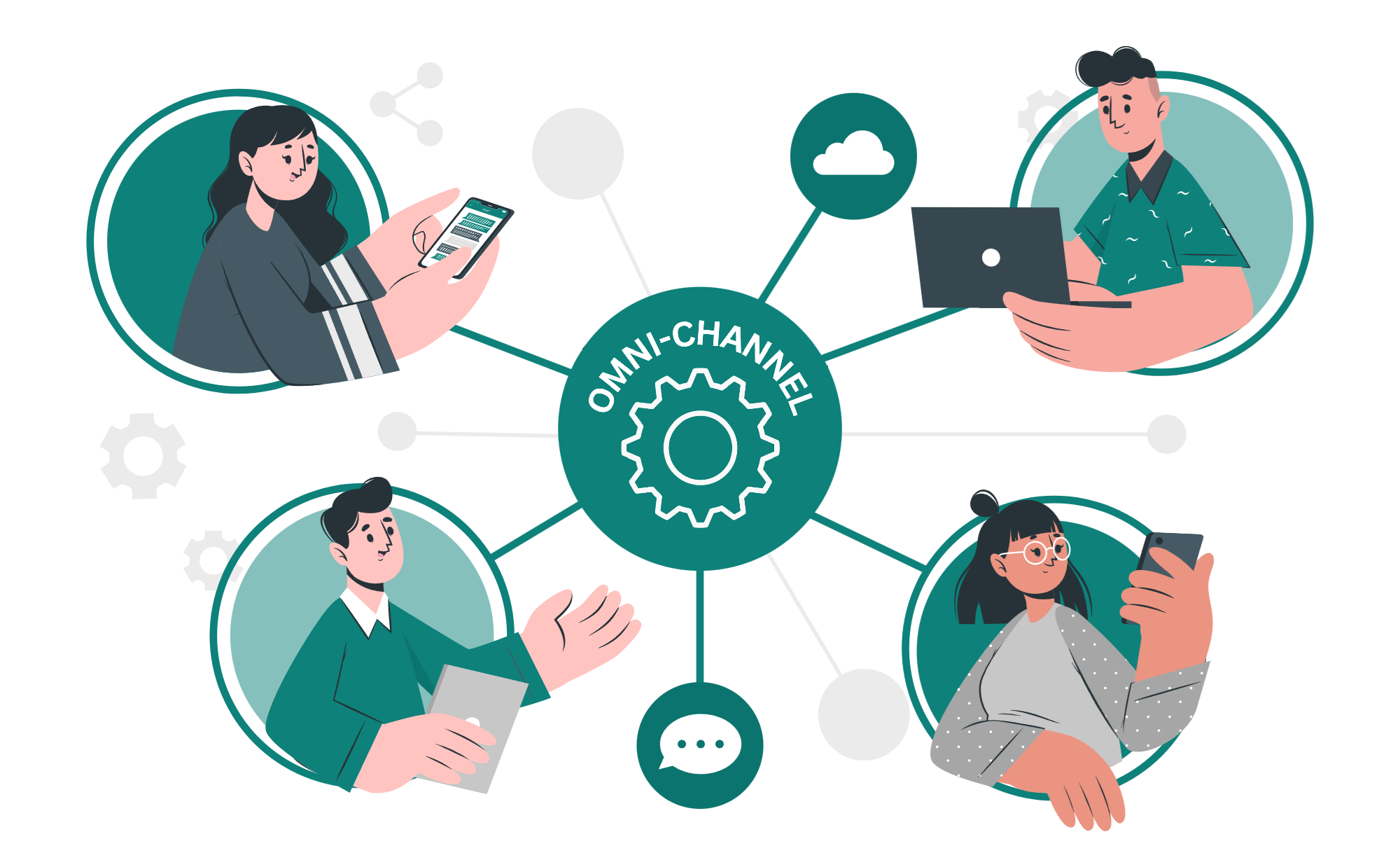Teliti Omni-channel Platform